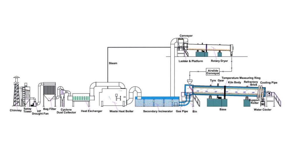 process of activated carbon Carbonization