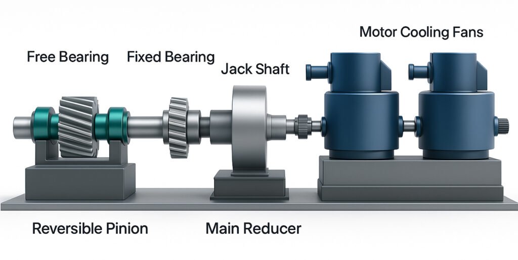 rotary kiln pinion device structure and installation