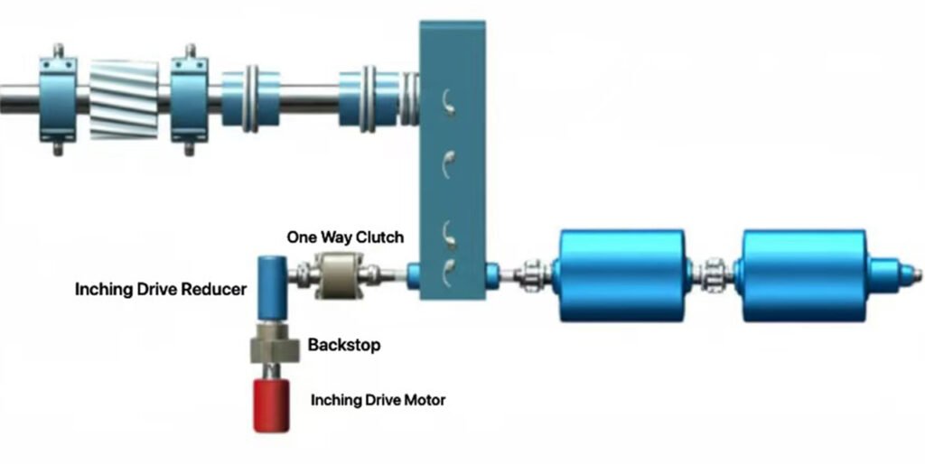 emergency brake of a rotary kiln drive gear pinion device