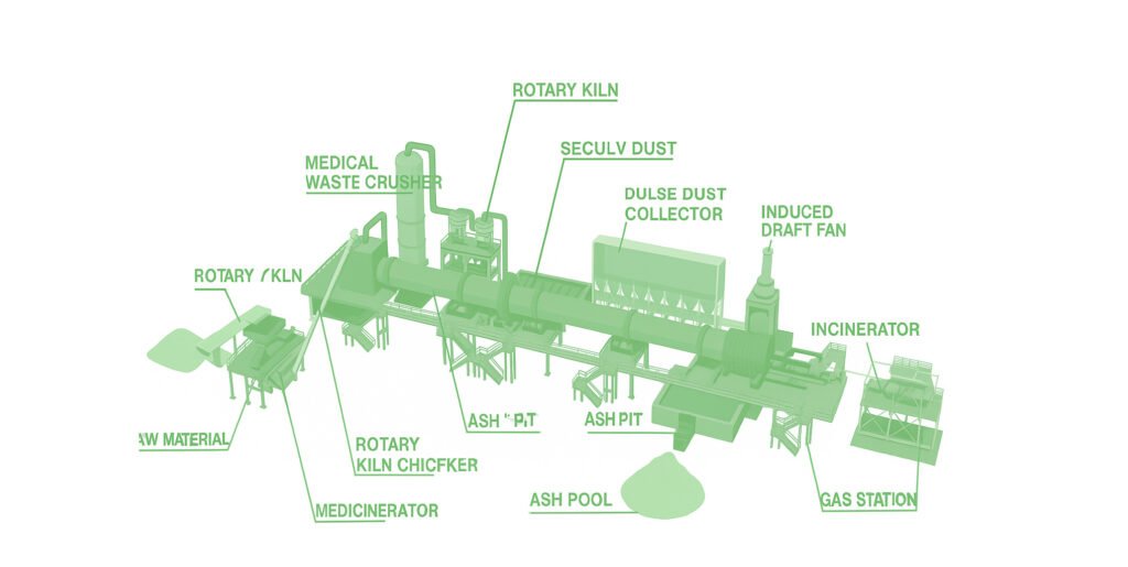 process flow of singapore eco waste incineration plant