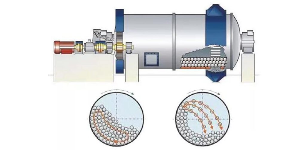 ball mill working principle and mechanism