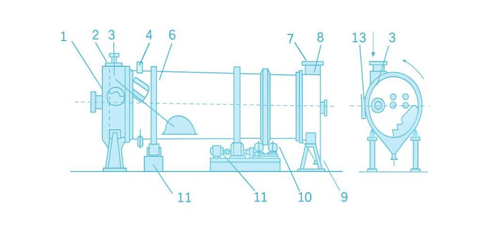 High-Efficiency Ammoniation Granulator for NPK Compound Fertilizer Plant granulator pipe structure