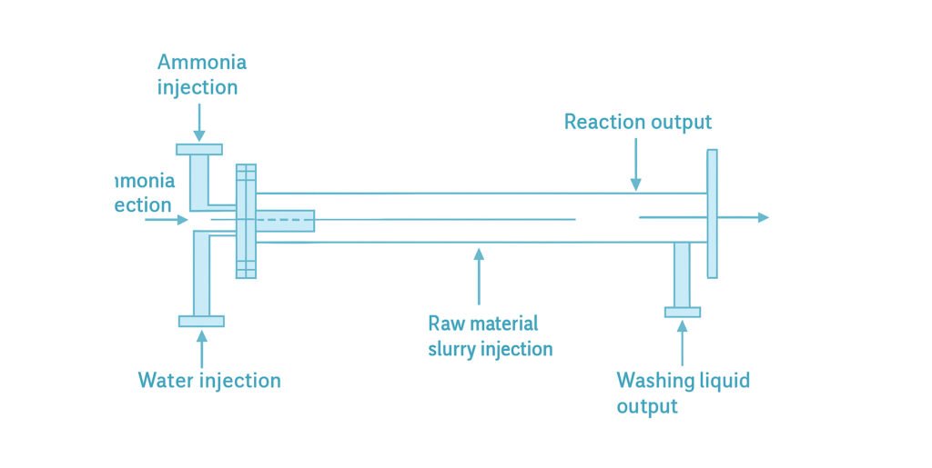 NPK Fertilizer Production Equipment Using Ammoniation Technology pipe reactor