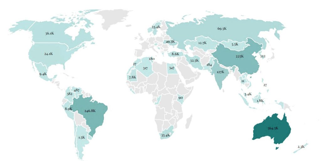 Global Iron Ore Production and Sales Pattern