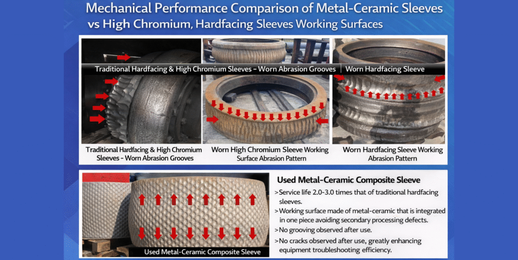 Mecanical performance comparison of metal-ceramic sleeves vs high chromium hardfacing grinding roller tyre vrm