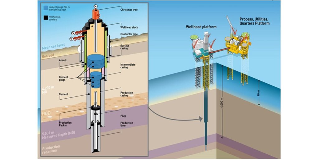 Application Scenarios for Oil Well Cement