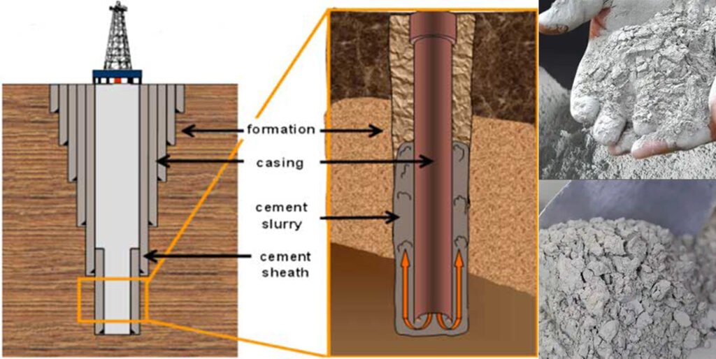 Oil Well Cement Composition and Properties