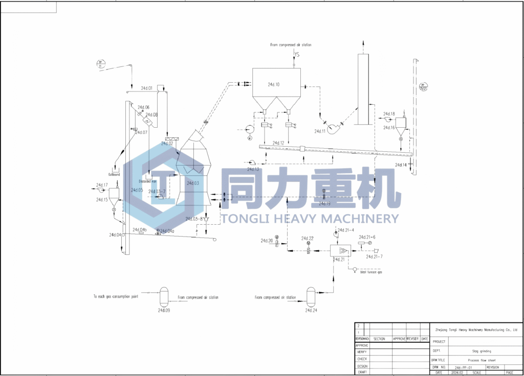 Cement grinding plant procss raw slag cement grinding