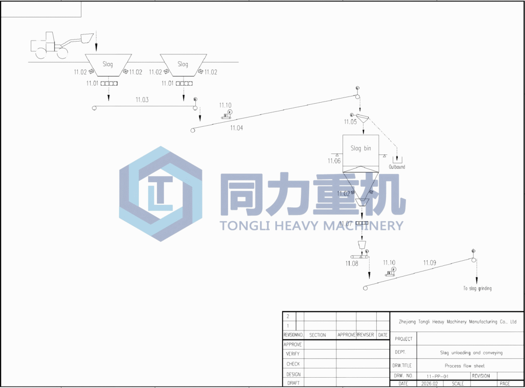 Cement grinding plant procss raw material handling