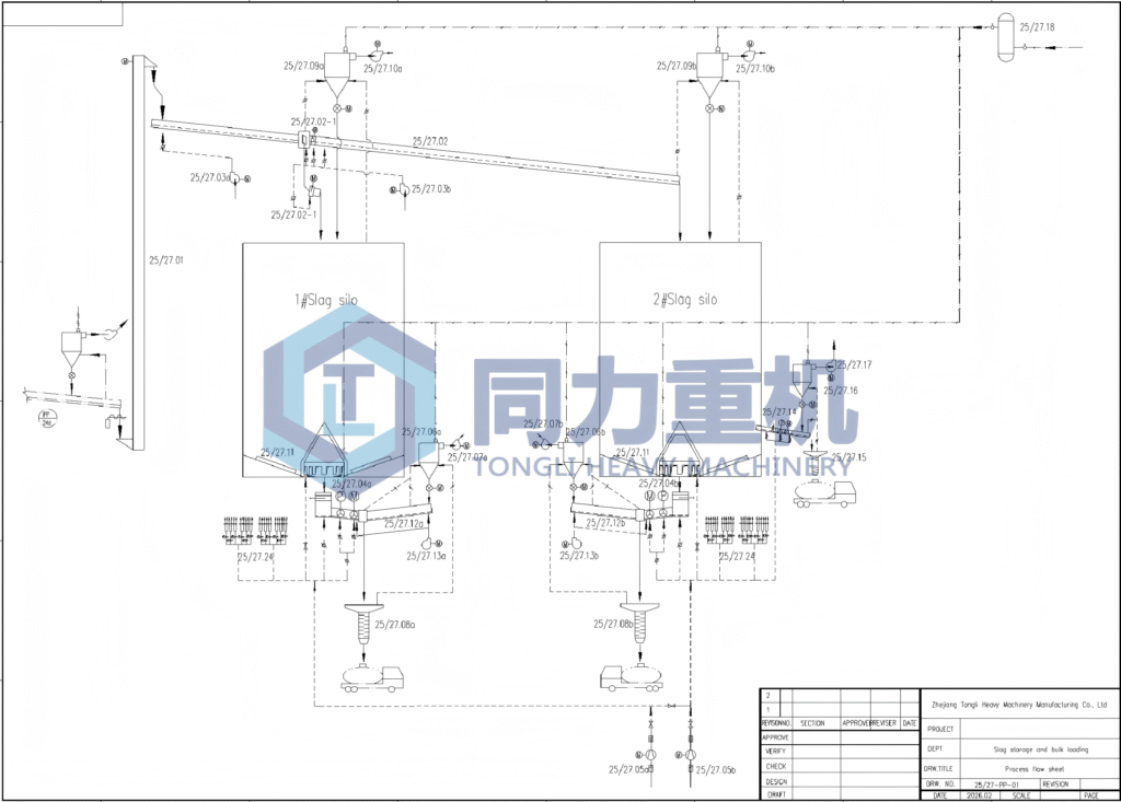 Cement Grinding Staion Packaging Process: