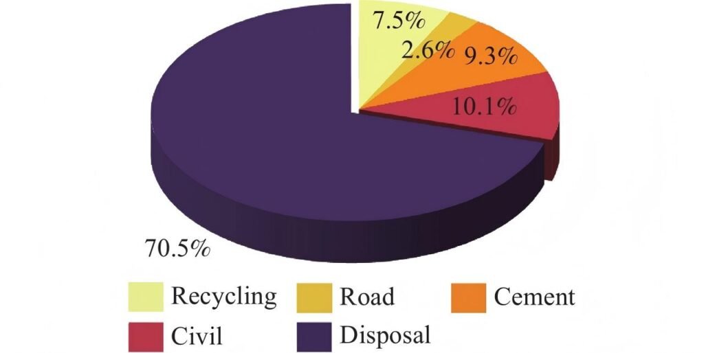 Current Status of Steel Slag Powder Application in China