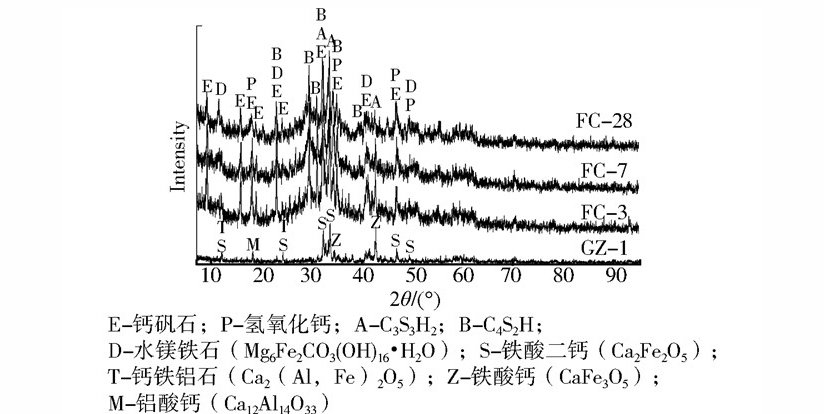 Differences in major chemical constituents of blast furnace slag and steel slag