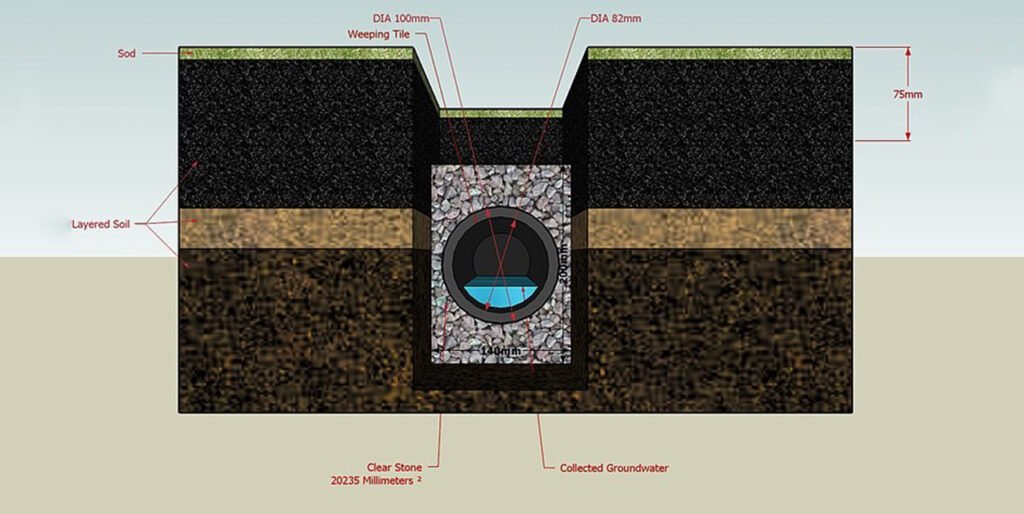 Pea Gravel Drainage and Seepage Control Engineering