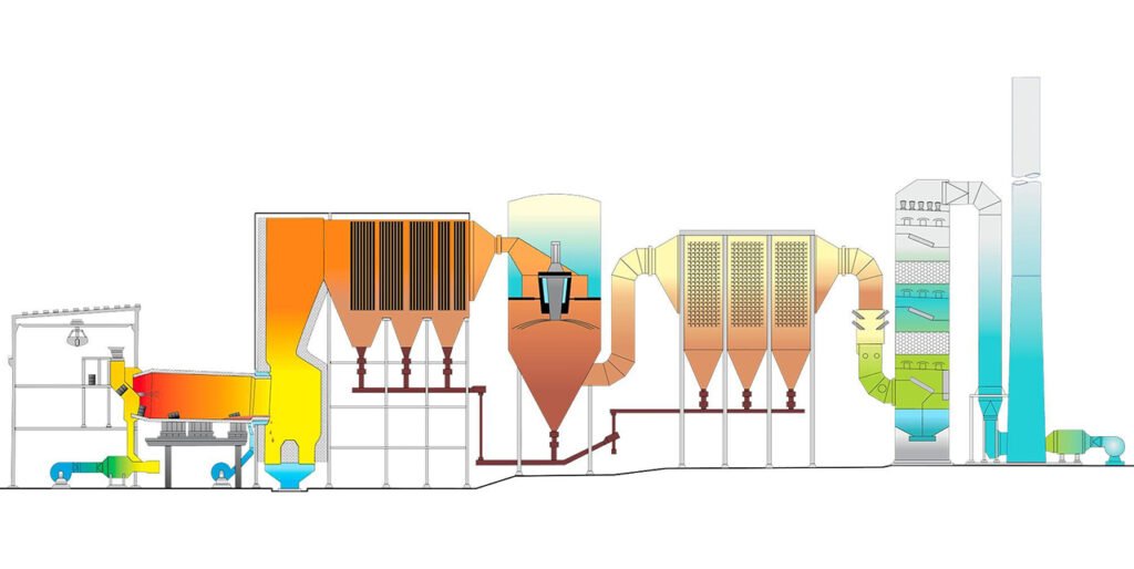 Functions and Operating Parameters of the Secondary Combustion Chamber