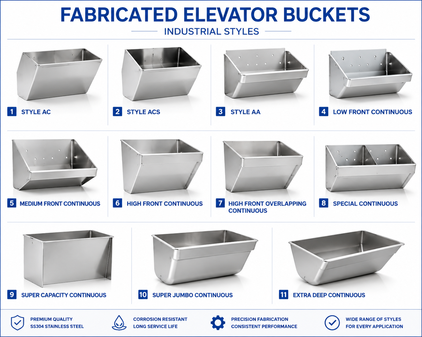 Bucket Elevator Buckets: Types, Materials, Selection & Design Guide