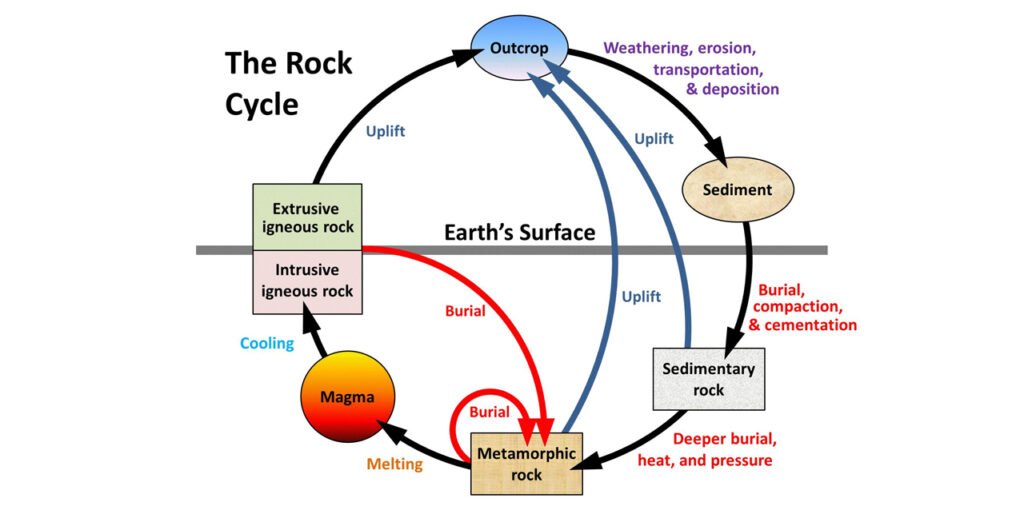 Geological Occurrence and the Global Resource Landscape